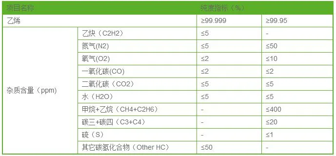 Wholesale Industrial Liquid 40L 50L Ethylene Gas Cylinder Filling 99.6% Purity C2h4 Gas